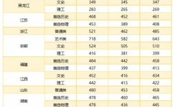 武漢職業(yè)技術(shù)學(xué)院錄取分?jǐn)?shù)線