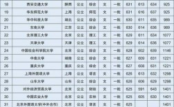 今年本科線分數是多少(今年錄取分數線)