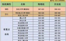 河北本科院校有哪些？各自的錄取分數線是多少？