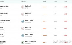 黑龍江考研最好考的學(xué)校