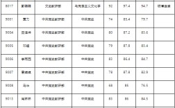 中央黨校錄取分數線