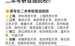 二本英專生建議考研學(xué)校