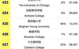 普林斯頓大學(xué)排名