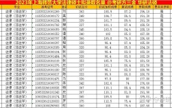 上海政法大學分數線