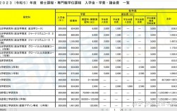 日本讀研留學費用