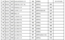 江西2024高考分數(shù)線預估