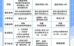 成考和自考的區(qū)別
