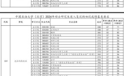 中國石油大學(xué)考研分?jǐn)?shù)線