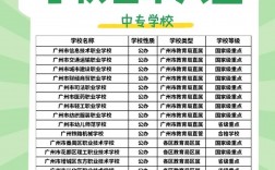 廣東公辦中職學(xué)校排名(廣東公辦技校有哪些學(xué)校)