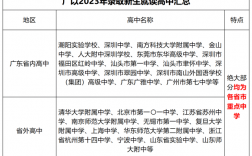 2024年廣東以色列理工學院分數線
