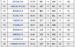 研究生學(xué)校排名2024最新排名