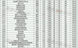 471分能上什么大學