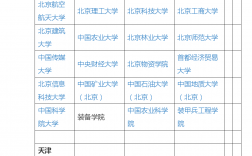 工程管理考研可以跨考哪些專(zhuān)業(yè)(工程管理考研院校推薦)