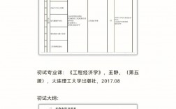 工程造價考研有必要嗎(專考研)