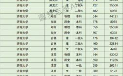2024年濟(jì)南大學(xué)錄取分?jǐn)?shù)線(xiàn)
