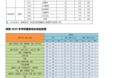 哈爾濱醫(yī)科大學(xué)考研難度(醫(yī)學(xué)考研過線就能上的學(xué)校)