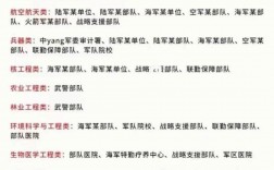 部隊(duì)文職的發(fā)展前景能干多少年