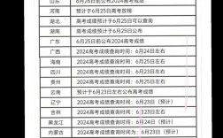 高考復核查分有用嗎