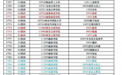 唐山師范學院考研好考嗎？復試刷人厲害嗎？