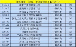 技能高考可以考哪些大學(xué)