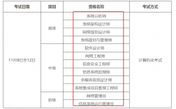 2024年下半年廣州軟考中級考試時間+準考證打印入口+注意事項