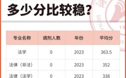 考研多少分能上湖南師范大學(國際商務考研院校推薦)