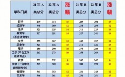 應用統計考研難度排名(考研報班大概多少錢)