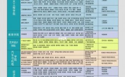 廣西工程職業學院專升本考些什么科目