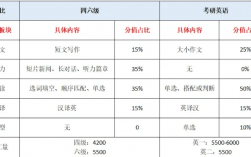 考研英語需要過幾級