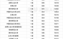 計算機專業(yè)排名大學排名2022(計算機最好的5個專業(yè))