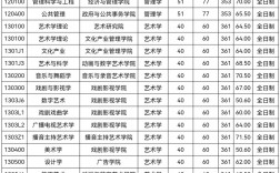 中國傳媒大學(xué)考研好考嗎？復(fù)試刷人厲害嗎？