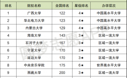 最差的211是哪個大學(xué)