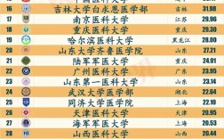 2024年醫(yī)科大學(xué)實力全國排名