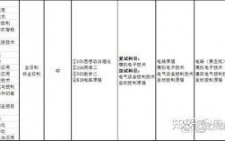吉林建筑大學(xué)考研難度怎么樣？復(fù)試通過率？