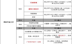 湖北國家開放大學（電大）招生專業有哪些？