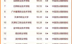 上海大專院校排名(上海的公辦大專院校有哪些)