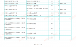 朝陽師范學院考研好考嗎？復試通過率？