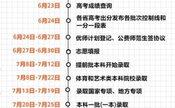 什么時候能查到高考錄取結果