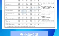 2023會計專碩國家線(會計專碩容易上岸的學校推薦)