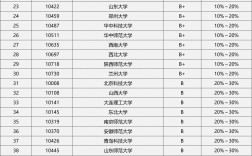 化學師范類考研學校哪個好