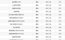 收費較低的民辦二本大學有哪些？如何選擇？