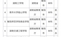 衡陽有自考嗎
