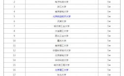 適合電子信息工程考研的大學(電子信息考研專業(yè)排名)