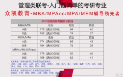工商管理考研數(shù)學(xué)考什么(考研好考的專(zhuān)業(yè))