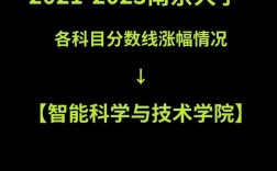 智能科學(xué)與技術(shù)考研好考嗎