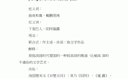 陽春白雪的解釋_近義詞_反義詞