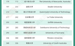 西澳大學(xué)qs排名