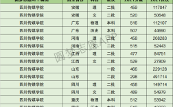 四川傳媒大學(xué)分?jǐn)?shù)線(詳解)