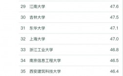河北環境工程學院考研好考嗎？復試刷人厲害嗎？