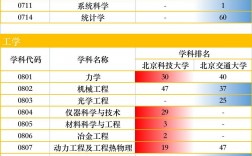 北京交通大學和北京科技大學哪個好